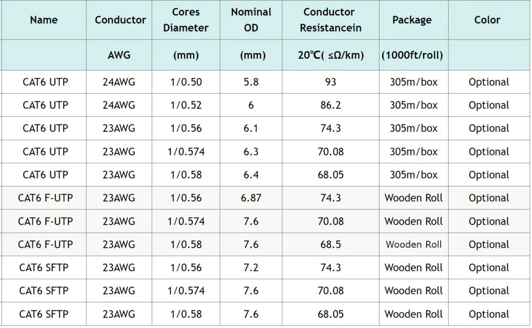 Network Cable Intdoor CAT6 UTP STP LAN Cable Copper Wire for Computer